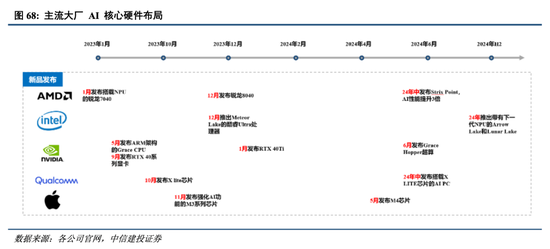 中信建投港股及美股2025年投资策略：中概科技更积极表现，美股科技盛宴仍未落幕-第9张图片-特色小吃