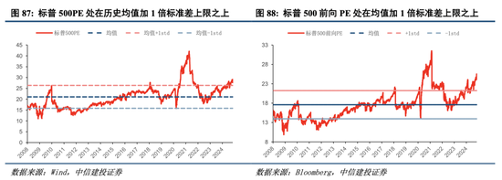 中信建投港股及美股2025年投资策略：中概科技更积极表现，美股科技盛宴仍未落幕-第10张图片-特色小吃