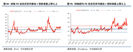 中信建投港股及美股2025年投资策略：中概科技更积极表现，美股科技盛宴仍未落幕-第11张图片-特色小吃