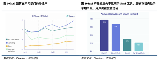 中信建投港股及美股2025年投资策略：中概科技更积极表现，美股科技盛宴仍未落幕-第13张图片-特色小吃