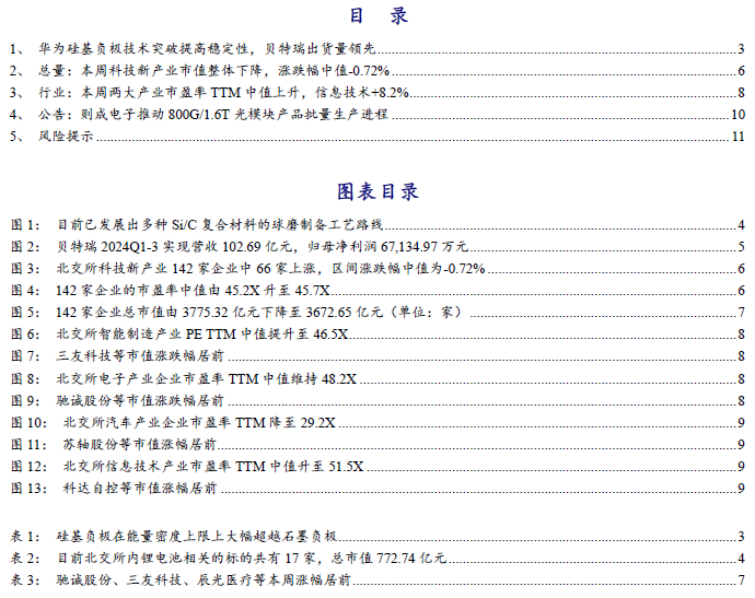 【开源科技新产业】华为硅基负极技术突破，贝特瑞出货量领先，本周科技新产业市值整体下降No.44-第2张图片-特色小吃