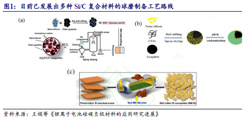 【开源科技新产业】华为硅基负极技术突破，贝特瑞出货量领先，本周科技新产业市值整体下降No.44-第4张图片-特色小吃