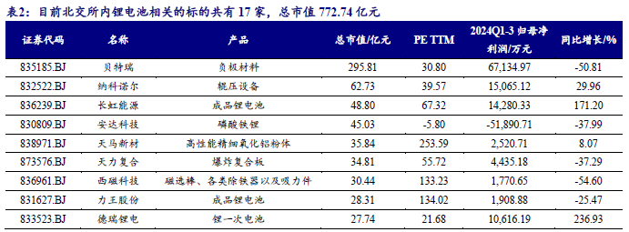 【开源科技新产业】华为硅基负极技术突破，贝特瑞出货量领先，本周科技新产业市值整体下降No.44-第5张图片-特色小吃