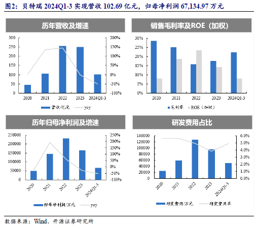 【开源科技新产业】华为硅基负极技术突破，贝特瑞出货量领先，本周科技新产业市值整体下降No.44-第7张图片-特色小吃