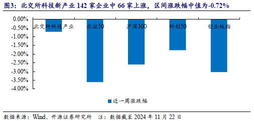 【开源科技新产业】华为硅基负极技术突破，贝特瑞出货量领先，本周科技新产业市值整体下降No.44-第8张图片-特色小吃