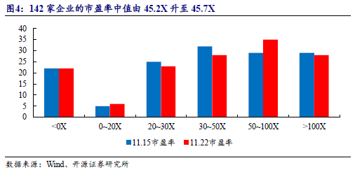 【开源科技新产业】华为硅基负极技术突破，贝特瑞出货量领先，本周科技新产业市值整体下降No.44-第9张图片-特色小吃