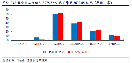 【开源科技新产业】华为硅基负极技术突破，贝特瑞出货量领先，本周科技新产业市值整体下降No.44-第10张图片-特色小吃