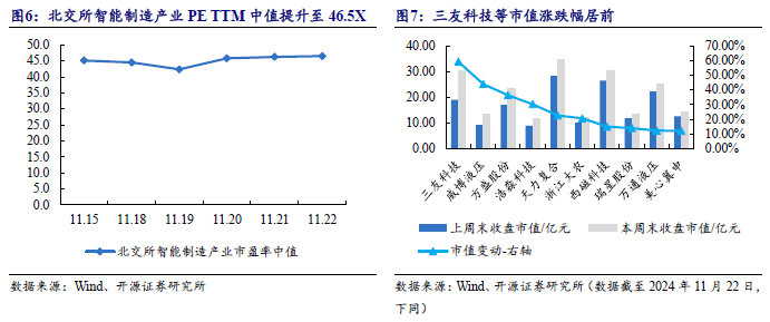 【开源科技新产业】华为硅基负极技术突破，贝特瑞出货量领先，本周科技新产业市值整体下降No.44-第12张图片-特色小吃