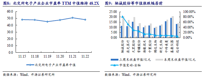 【开源科技新产业】华为硅基负极技术突破，贝特瑞出货量领先，本周科技新产业市值整体下降No.44-第13张图片-特色小吃