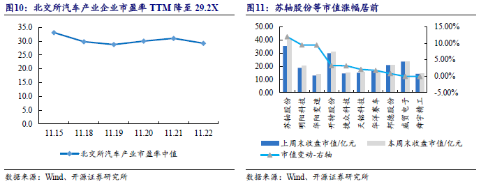 【开源科技新产业】华为硅基负极技术突破，贝特瑞出货量领先，本周科技新产业市值整体下降No.44-第14张图片-特色小吃