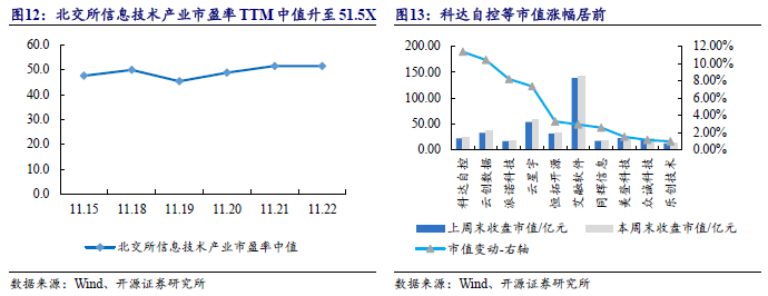 【开源科技新产业】华为硅基负极技术突破，贝特瑞出货量领先，本周科技新产业市值整体下降No.44-第15张图片-特色小吃