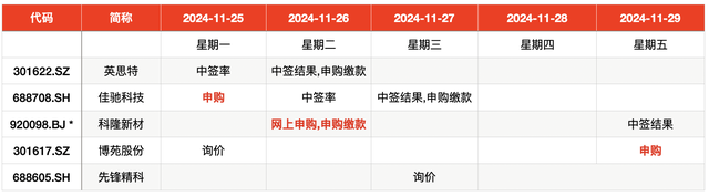 IPO周报｜本周迎来3只新股申购，隐身涂料龙头“现身”-第1张图片-特色小吃