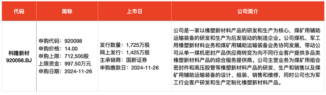 IPO周报｜本周迎来3只新股申购，隐身涂料龙头“现身”-第3张图片-特色小吃