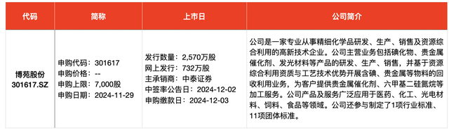 IPO周报｜本周迎来3只新股申购，隐身涂料龙头“现身”-第4张图片-特色小吃