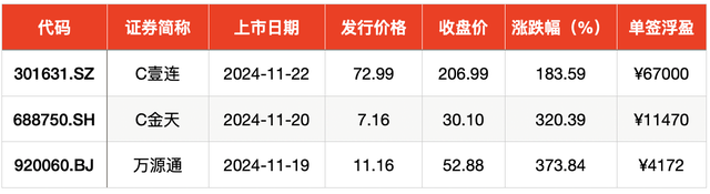 IPO周报｜本周迎来3只新股申购，隐身涂料龙头“现身”-第5张图片-特色小吃