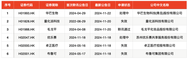 IPO周报｜本周迎来3只新股申购，隐身涂料龙头“现身”-第7张图片-特色小吃