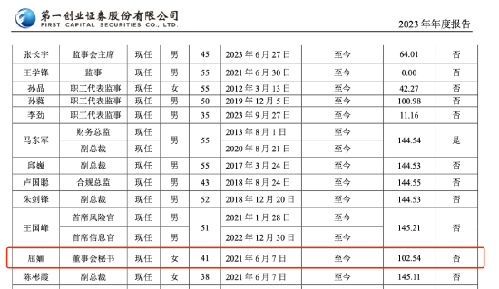 第一创业证券董秘屈婳被实名举报 18年被行政处罚21年晋升高管 去年薪酬102万-第5张图片-特色小吃