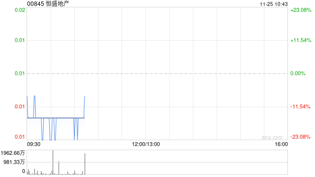 恒盛地产公布将于11月25日上午起复牌-第1张图片-特色小吃