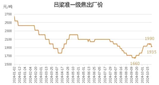 2025年煤焦市场分析与展望-第4张图片-特色小吃