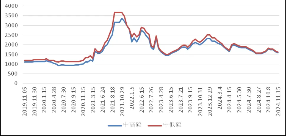 2025年煤焦市场分析与展望-第5张图片-特色小吃