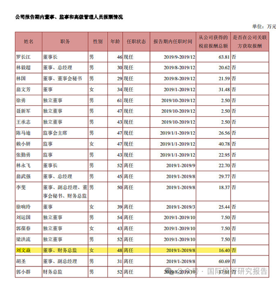 最惨财务总监刘文焱：担任摩登大道董秘7个月被判赔投资者 1180 万！股民能不能拿到钱还不一定！-第4张图片-特色小吃