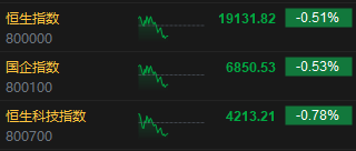午评：港股恒指跌0.51% 恒生科指跌0.78%生物医药概念大涨 来凯医药涨超15%-第3张图片-特色小吃