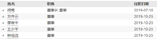 任职10个月 博远基金副总经理蒲建勋离任-第3张图片-特色小吃