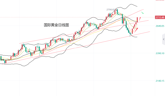 黄力晨:俄乌冲突刺激避险 支撑黄金价格大涨-第1张图片-特色小吃