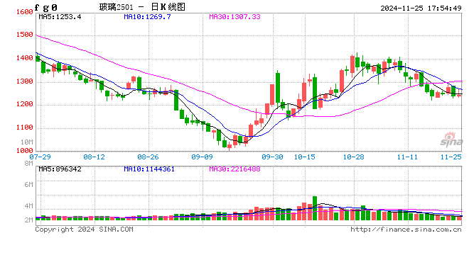 【调研】沙河玻璃走访-第2张图片-特色小吃