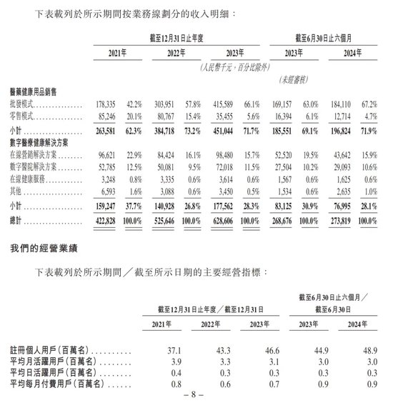 健康160：资不抵债，第一大客户疑点重重！-第1张图片-特色小吃