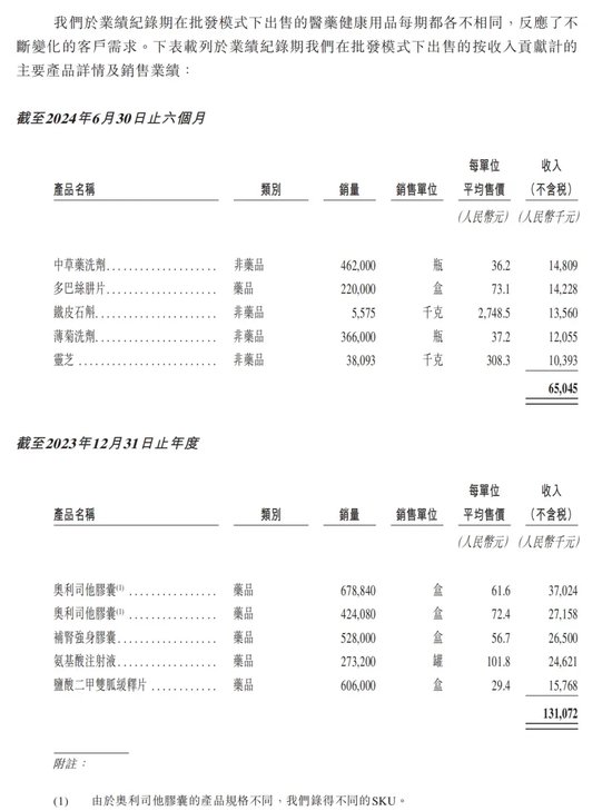 健康160：资不抵债，第一大客户疑点重重！-第2张图片-特色小吃