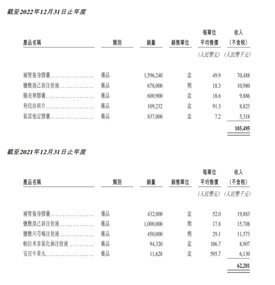 健康160：资不抵债，第一大客户疑点重重！-第3张图片-特色小吃