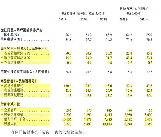 健康160：资不抵债，第一大客户疑点重重！-第4张图片-特色小吃