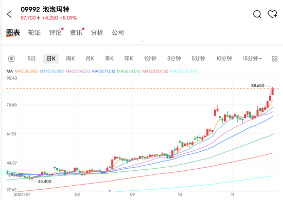 盲盒出海，大涨！-第3张图片-特色小吃