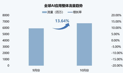 ETF日报：叠加外贸等逻辑催化，板块整体或将延续上行趋势，可以关注军工ETF-第2张图片-特色小吃