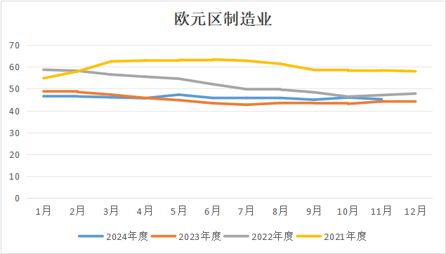 欧洲经济前景不容乐观，集运欧线近日跌停！-第5张图片-特色小吃