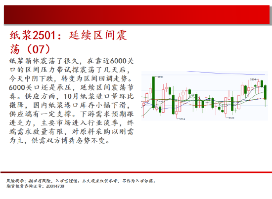 中天期货:原油持续震荡 继续箱体震荡-第16张图片-特色小吃