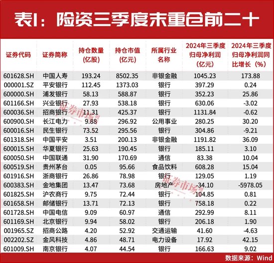 32万亿险资业绩出炉！重仓和加仓的A股都有谁？-第1张图片-特色小吃