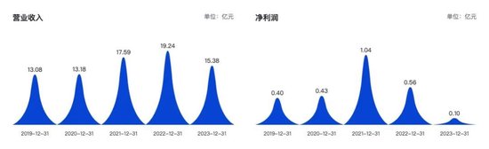 “10倍股”正丹股份突然终止定增！曾在大涨后遭实控人减持-第2张图片-特色小吃