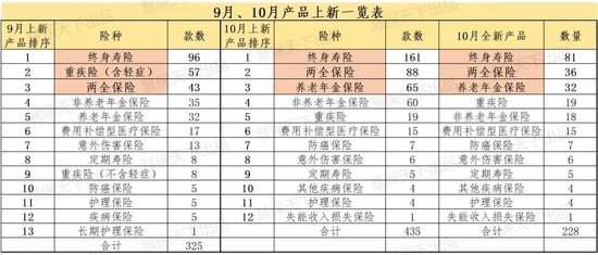 数百款产品上新迎战“开门红” 分红险占比超40% 有险企贴息提前锁定保费-第1张图片-特色小吃