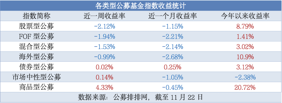 今日必读：公募基金打响业绩“排位战” 一批产品基金经理变更-第1张图片-特色小吃