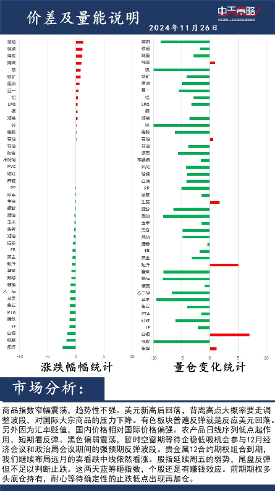 中天策略:11月26日市场分析-第2张图片-特色小吃