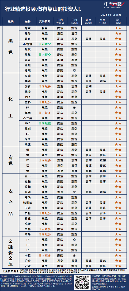 中天策略:11月26日市场分析-第3张图片-特色小吃