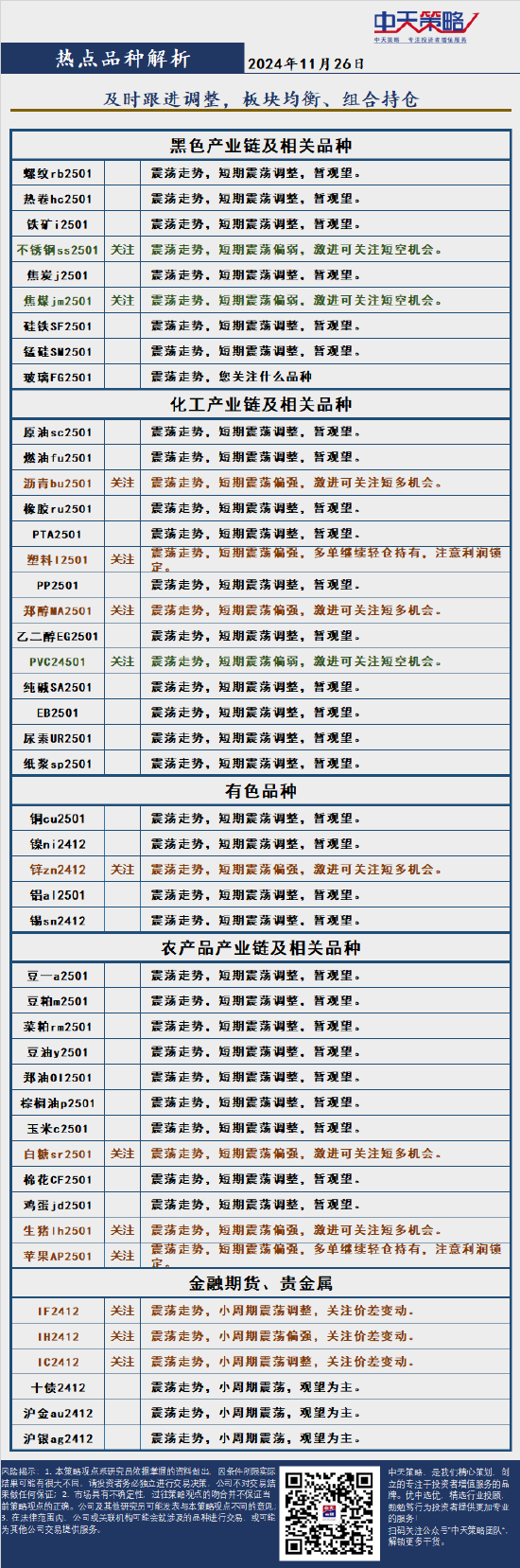 中天策略:11月26日市场分析-第4张图片-特色小吃