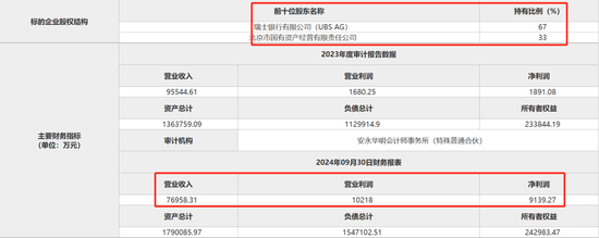 北京市国有资产经营有限责任公司拟转让瑞银证券33%股权-第2张图片-特色小吃