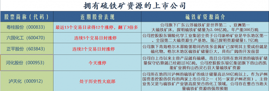 重磅利好加持固态电池概念涨停潮：如何掘金？-第1张图片-特色小吃