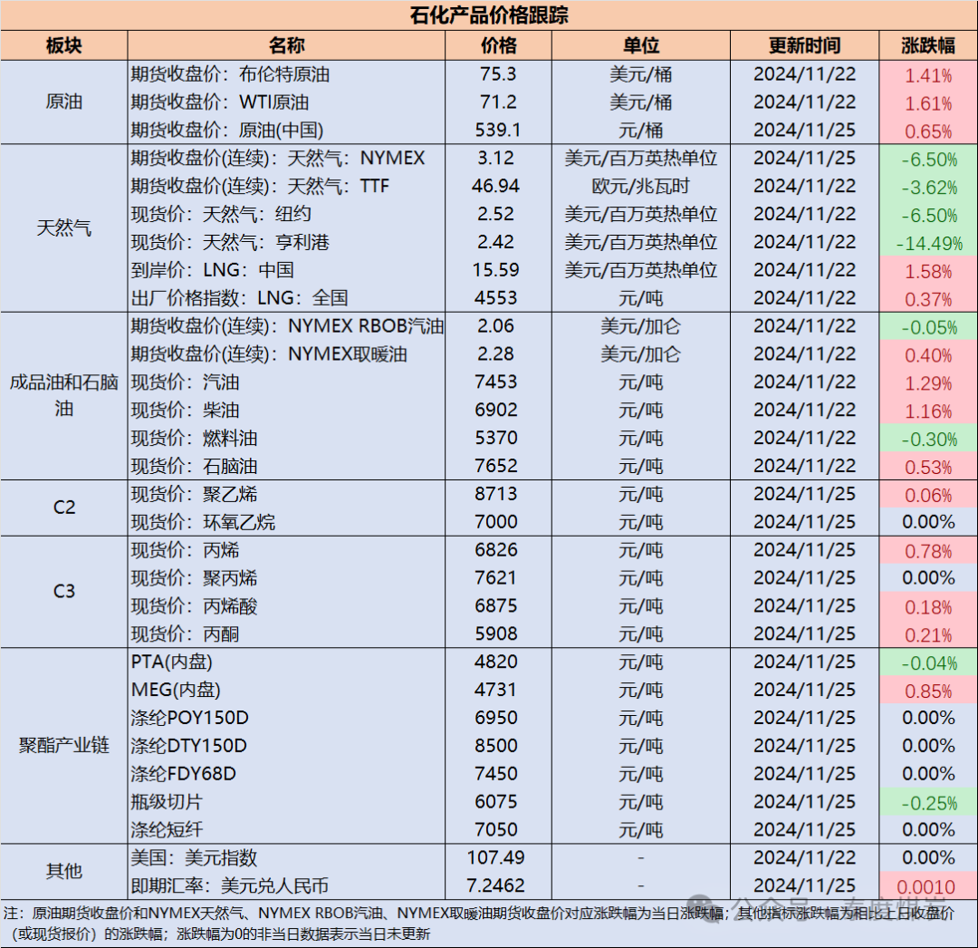 【民生能源 周泰团队】石化日报：伊朗将努力不接受石油生产配额的限制-第2张图片-特色小吃