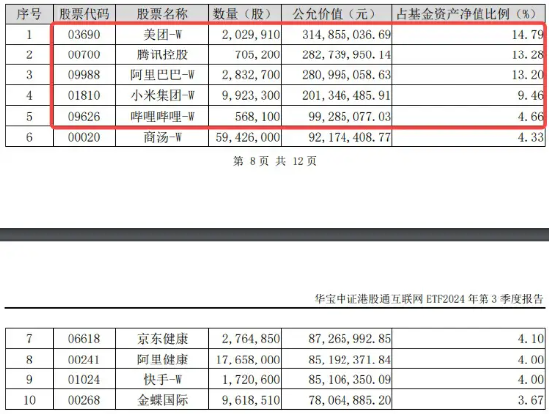 港股震荡不休，关注高分红、业绩稳定的互联网龙头！美团涨近2%，港股互联网ETF（513770）涨逾1%-第3张图片-特色小吃