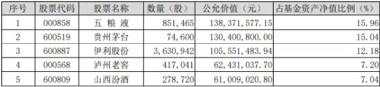 吃喝板块盘中猛拉，食品ETF（515710）上探1.44%，“茅五泸汾洋”齐涨！机构：食饮行业有望迎来景气拐点-第2张图片-特色小吃