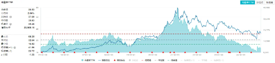 吃喝板块盘中猛拉，食品ETF（515710）上探1.44%，“茅五泸汾洋”齐涨！机构：食饮行业有望迎来景气拐点-第3张图片-特色小吃